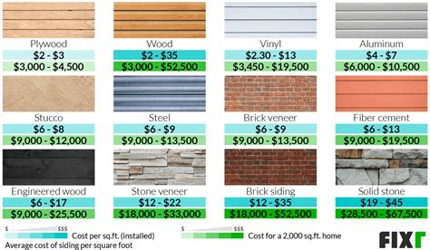 house siding cost.